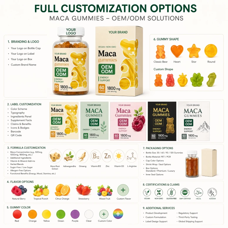 Natural Wild Organic Maca Gummies